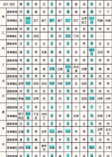 主神查詢|免費生辰八字五行屬性查詢、算命、分析命盤喜用神、喜忌